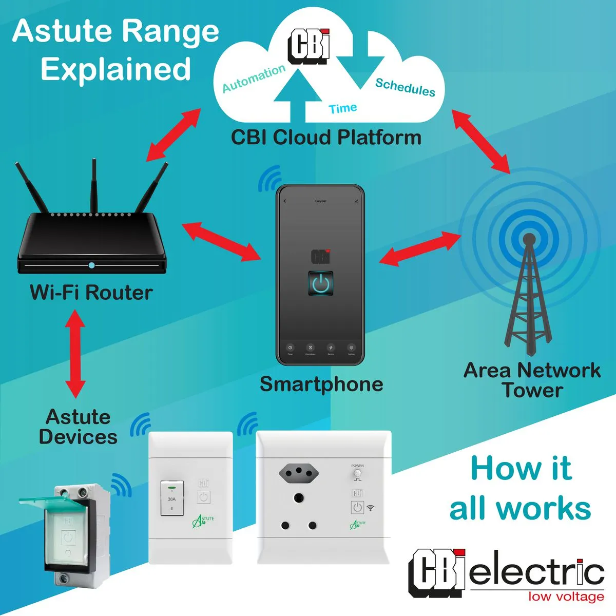 CBi Astute Smart Controller