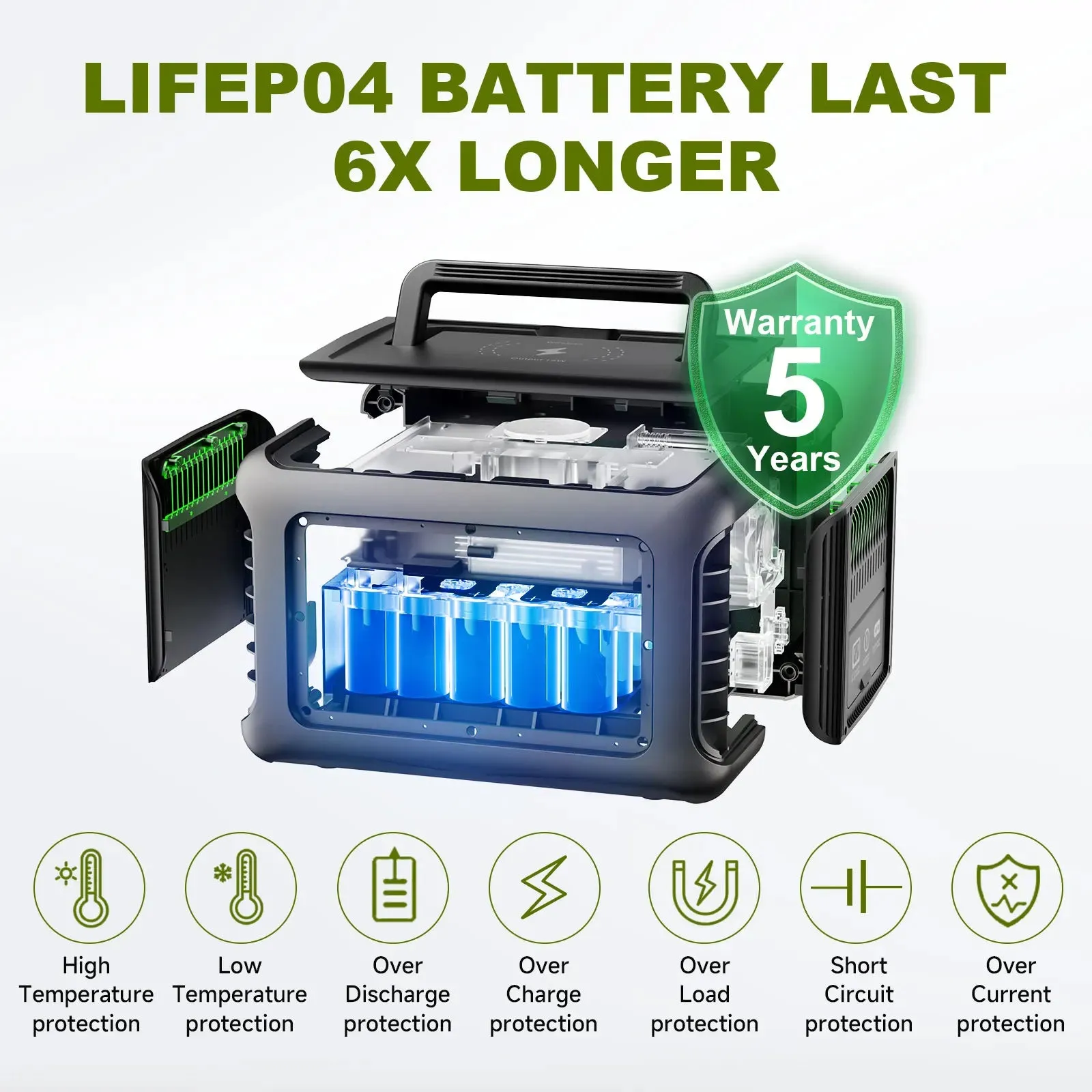 R600 Portable Power Station 299Wh with 2x 600W AC Outlets, LiFePO4 Battery