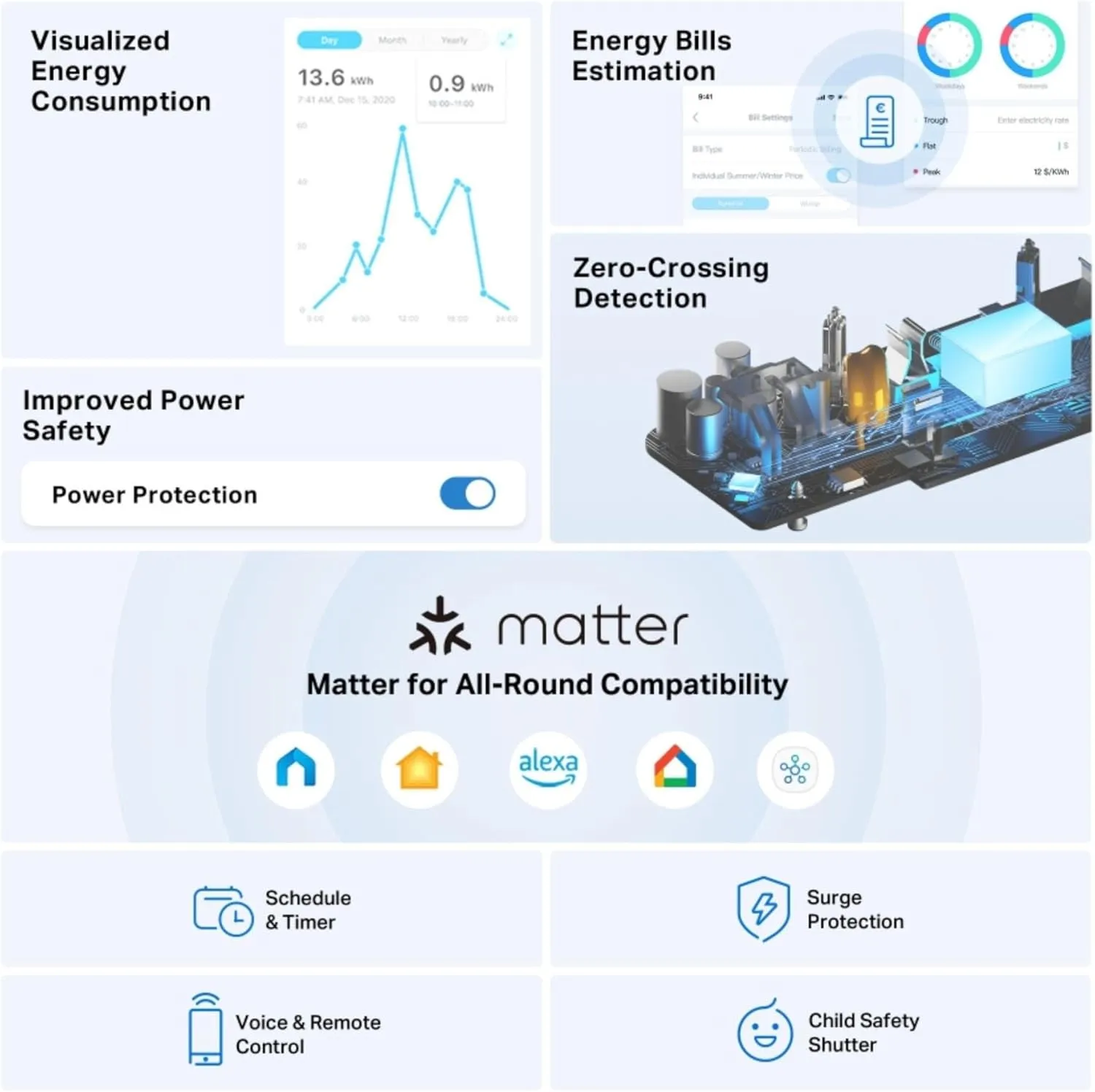 Tapo P304M Smart Power Strip - Energy Monitoring, MATTER Compatible, Works with Alexa, Google Home & Apple Home, Schedule & Timer Features